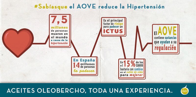 El Aove Reduce la Hipertensión
