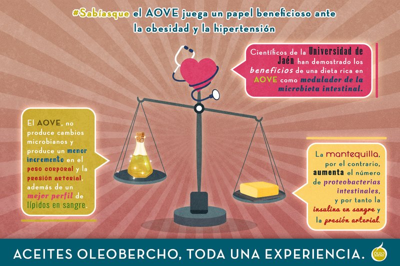 Beneficios del Aceite de Oliva Virgen Extra ante la obesidad