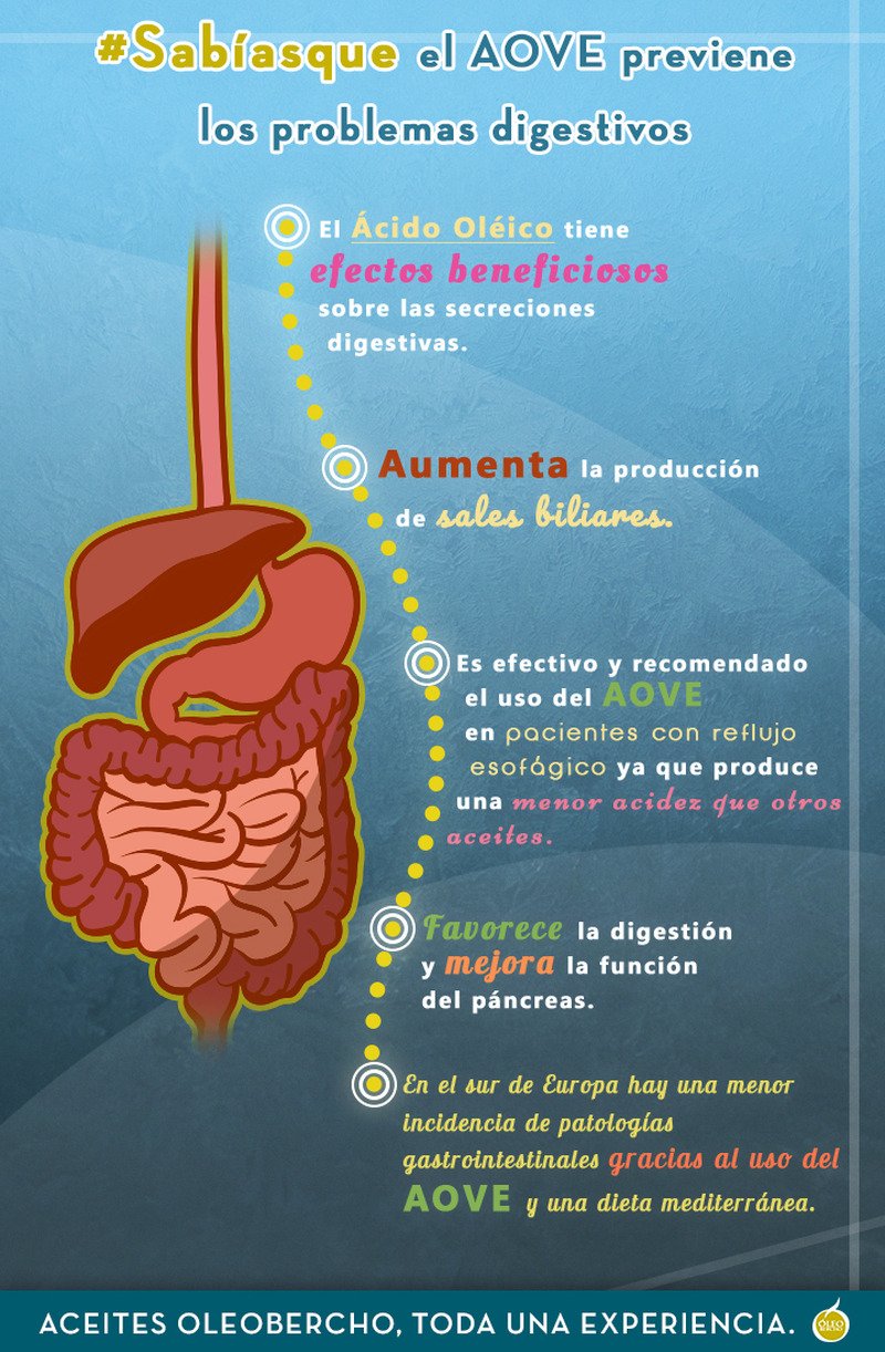 Beneficios del Aceite de Oliva Virgen Extra en problemas digestivos