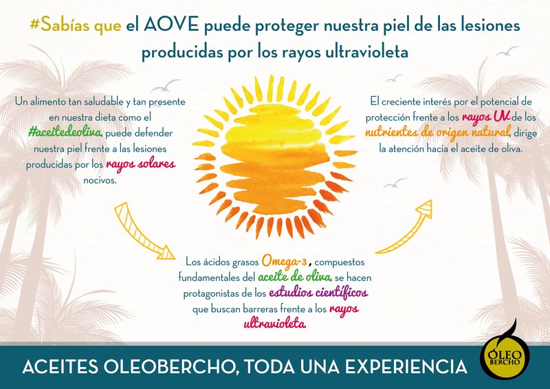 El Aceite de Oliva Virgen Extra protege nuestra piel de los rayos ultravioleta