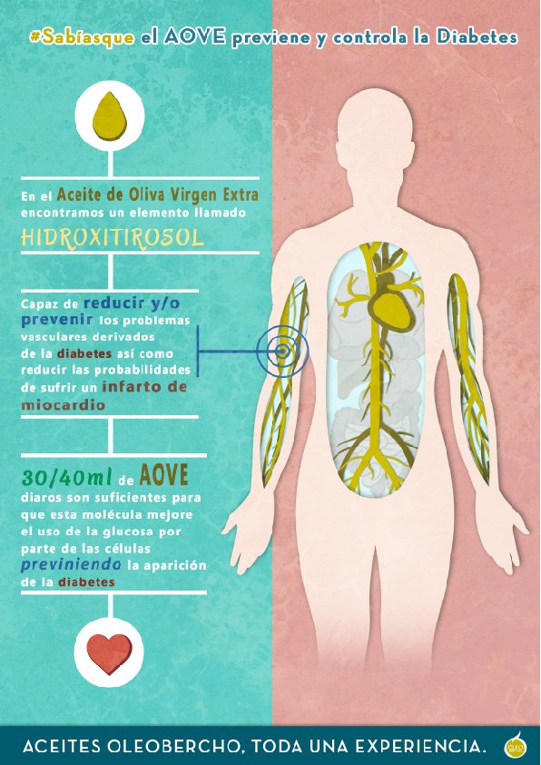 🔺 ¿El Aceite Oliva Virgen Extra tiene beneficios para la salud?