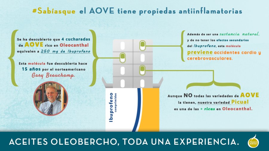 Aceite de oliva proporciona propiedades antiinflamatorias